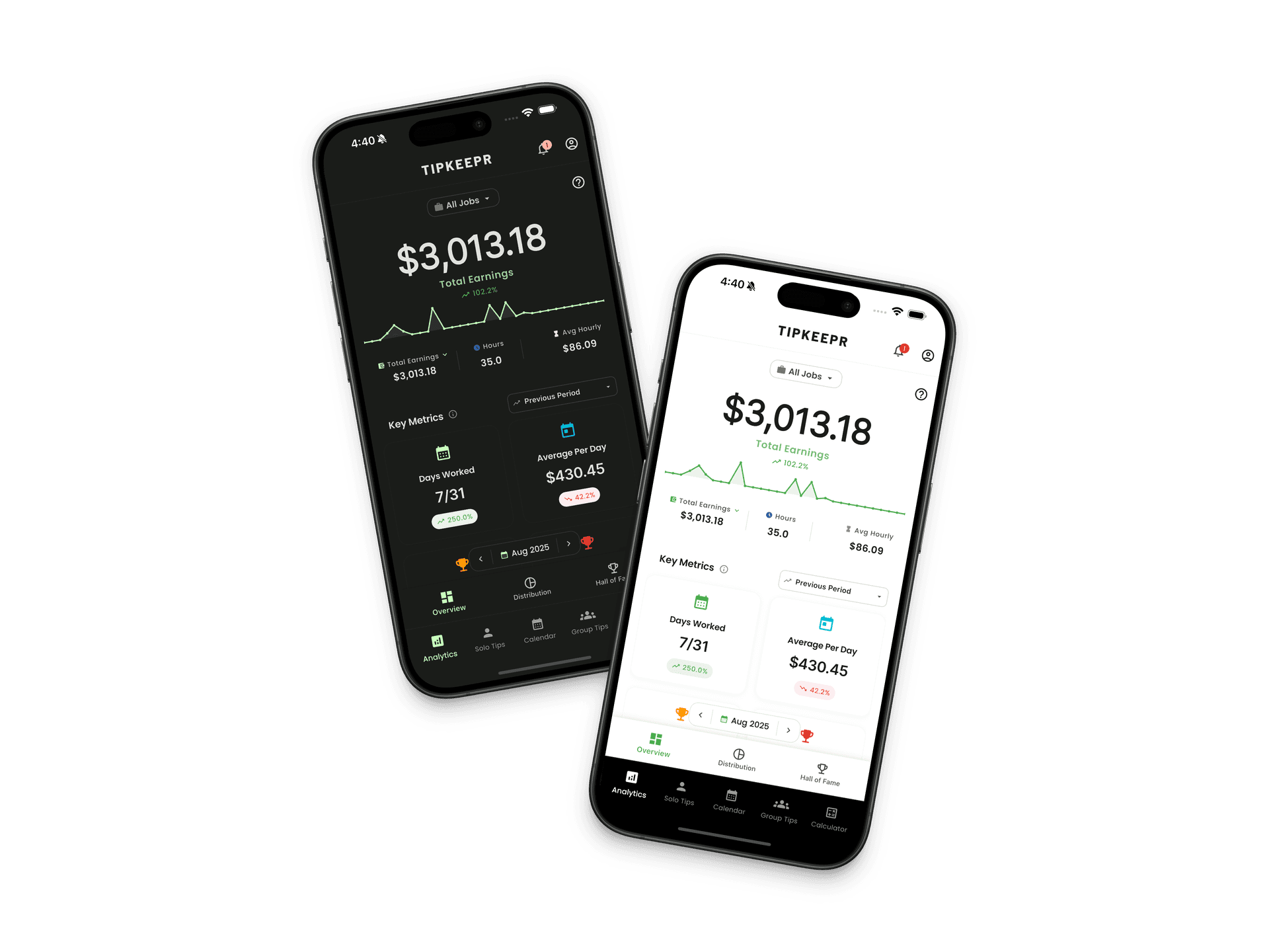 TipKeepr income analytics showing earnings metrics and charts