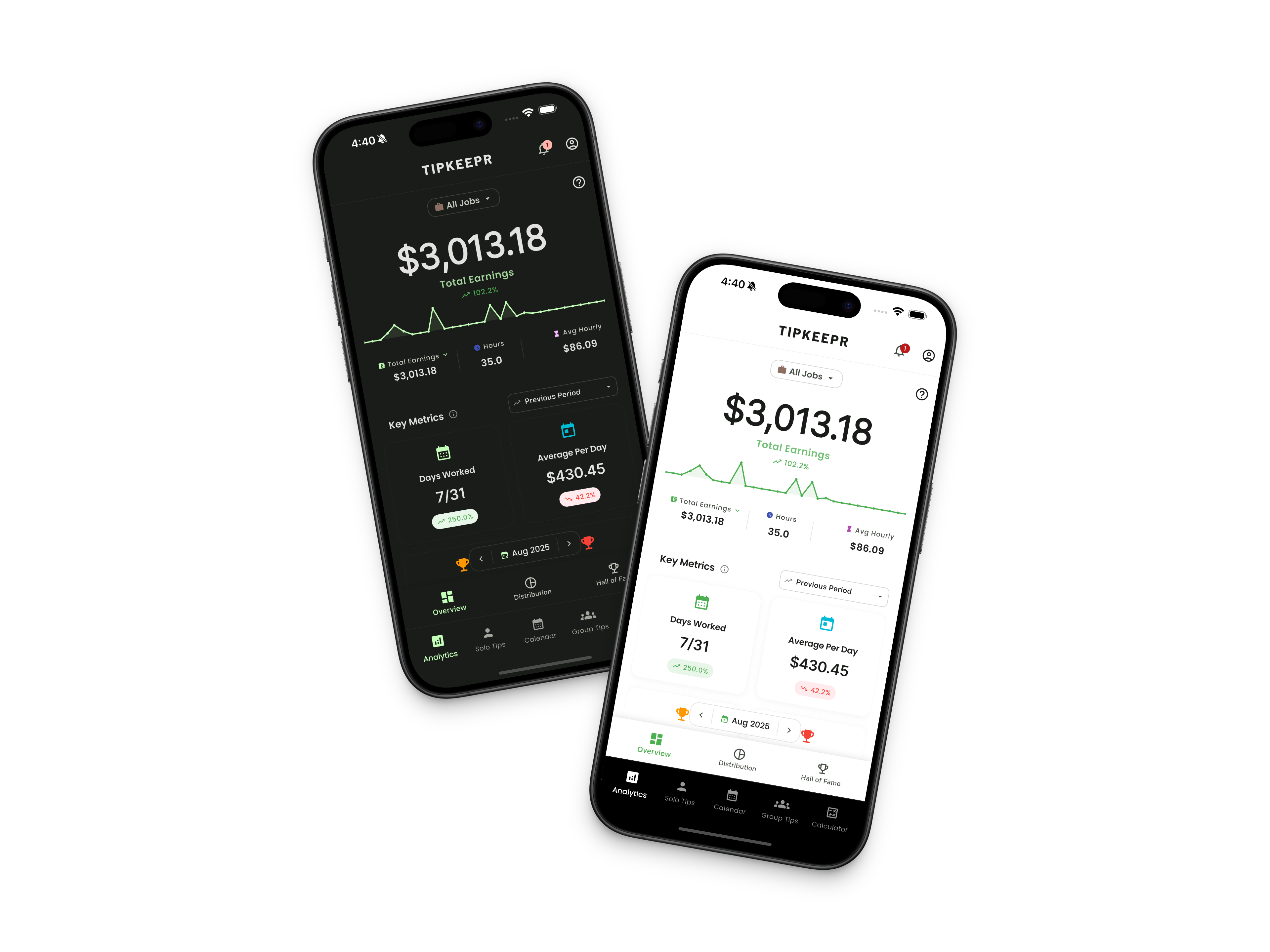 Hall of Fame Analytics Dashboard